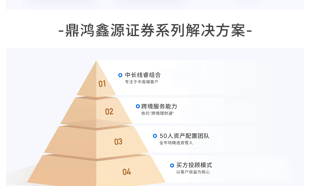 华纪控股证券解决方案